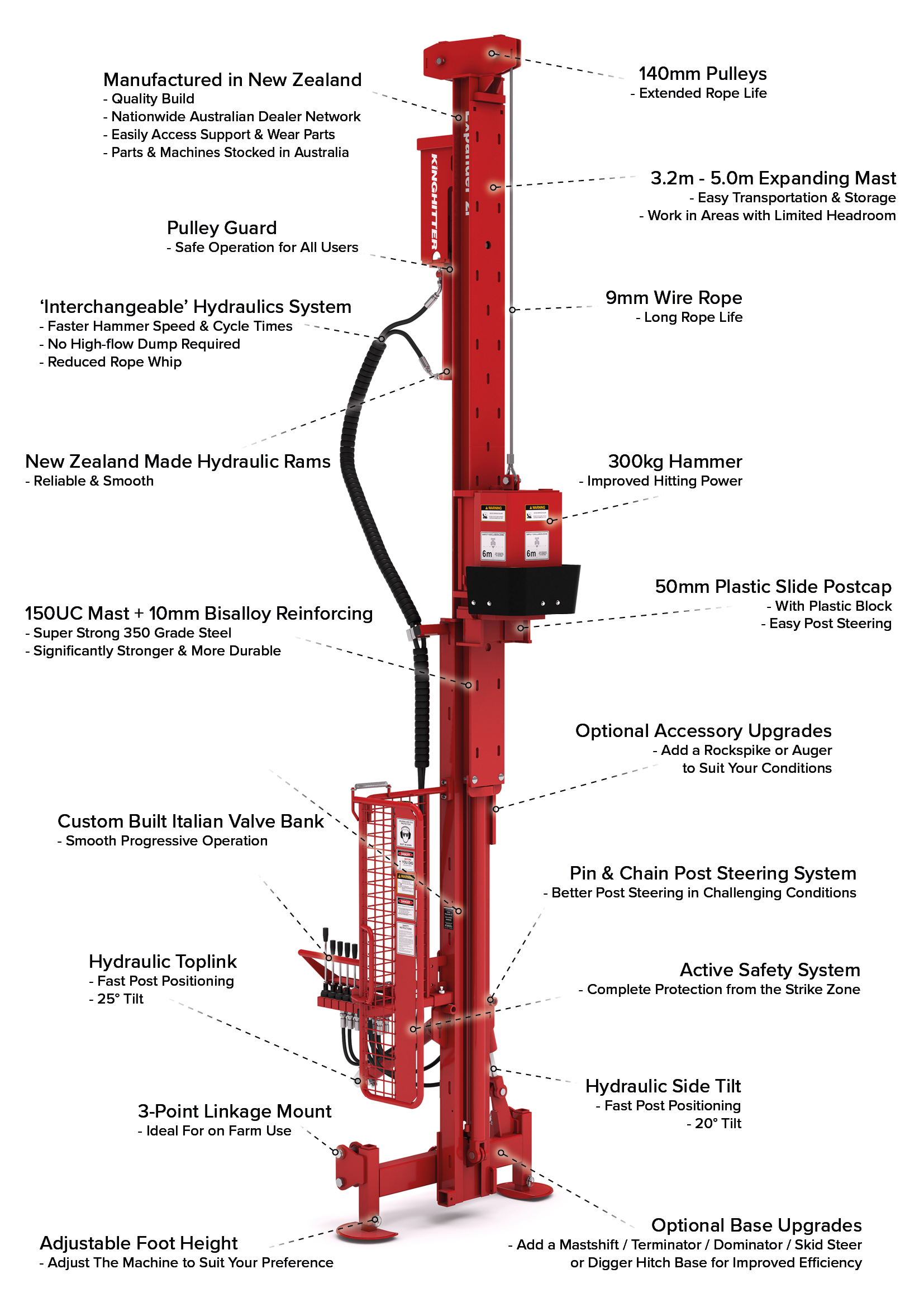 Expander 2i Post Rammer Specifications