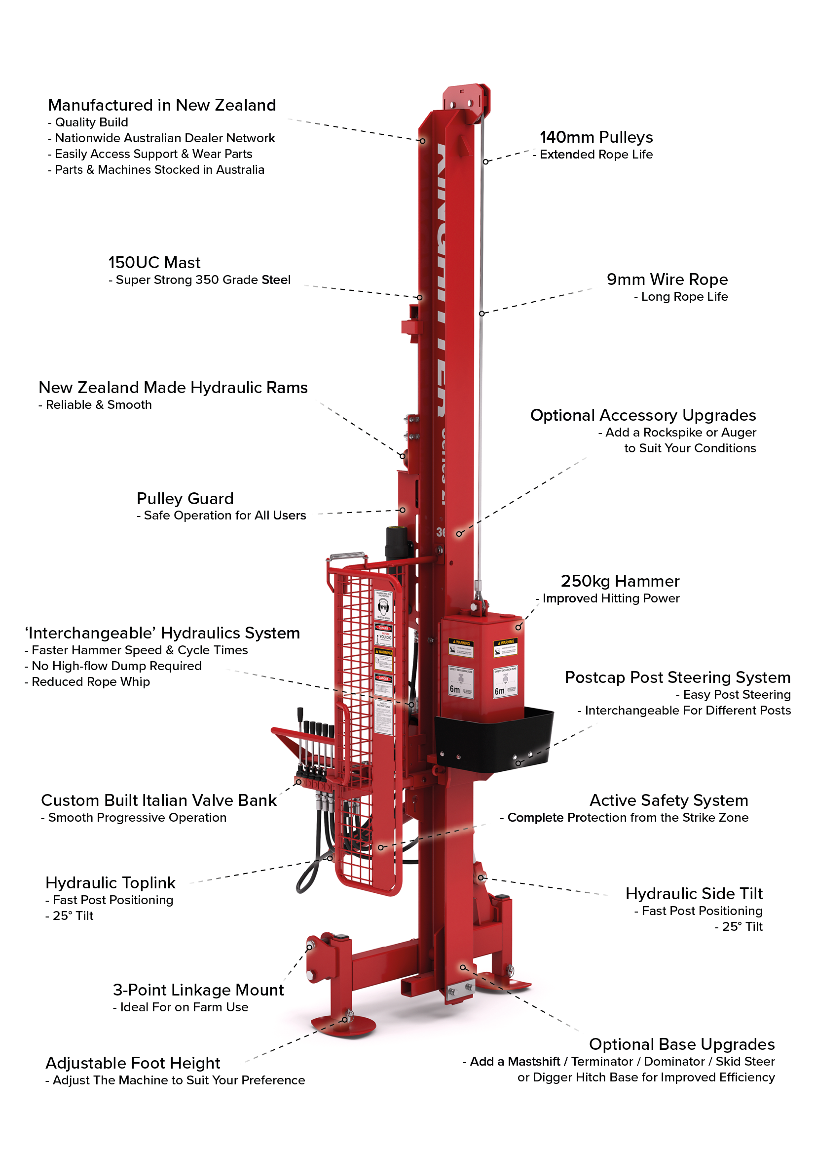 Kinghitter Series 2i 450 Post Driver Features