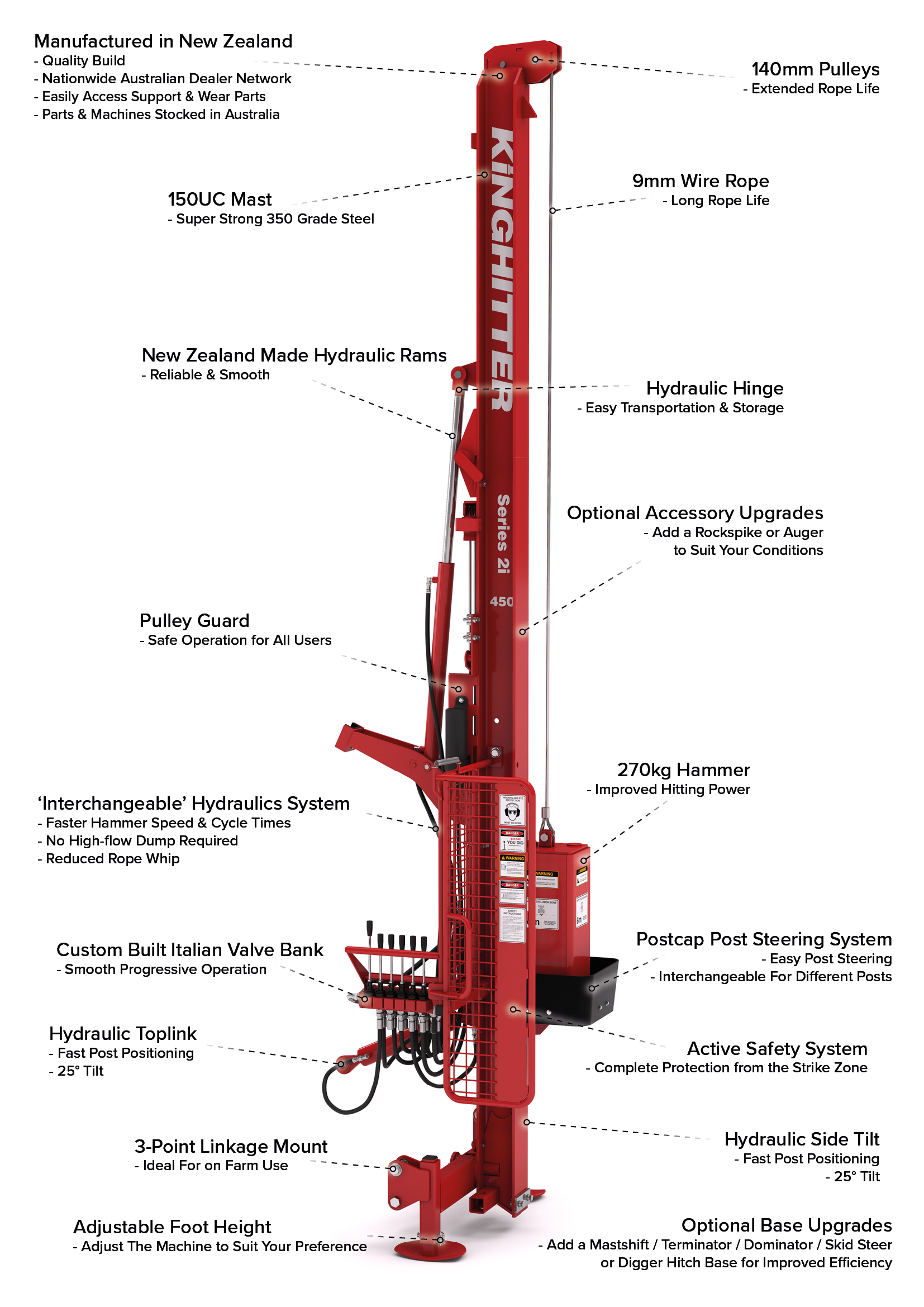 Kinghitter Series 2i 450 Post Driver Features